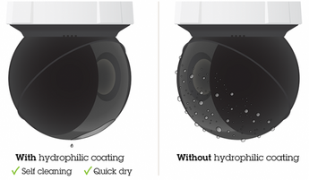 Hydrophillic dome vs regular 1902