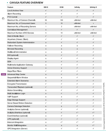 Cayuga Feature Overview