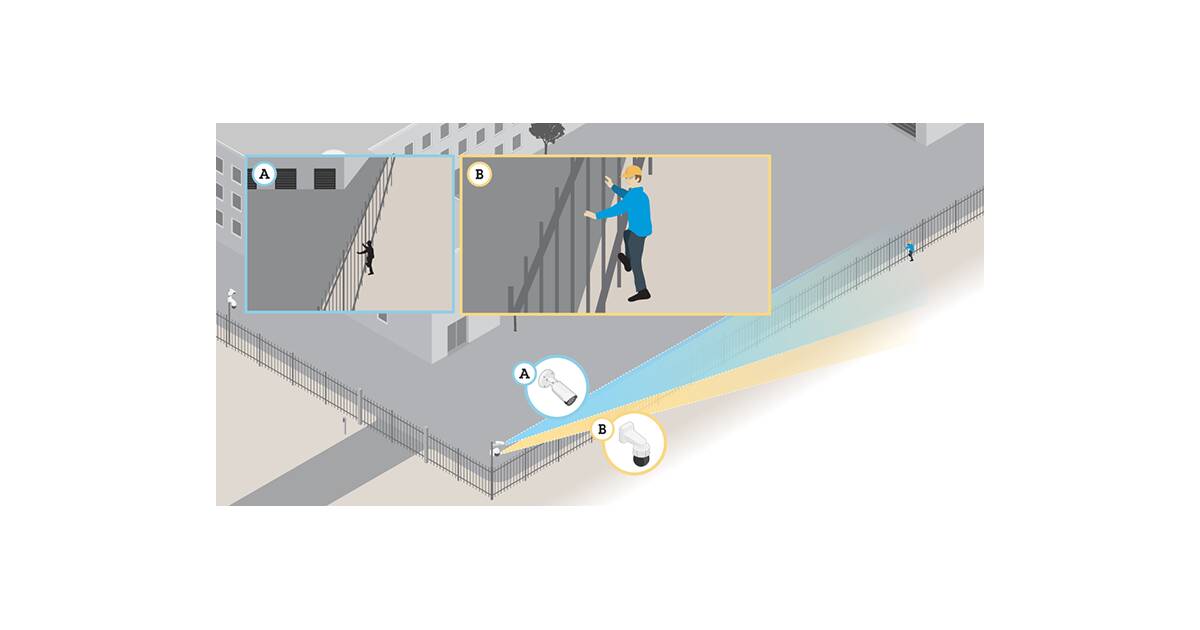 AXIS Perimeter Defender Ptz 1P Elic | Overige Producten | NetcamCenter