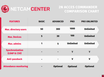 Accescommandv2 1 1