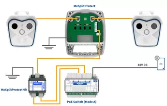 Mxsplitprotect installations box beispiel installation 1 845x541