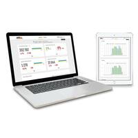 AXIS Store reporter 1 jaar licentie
