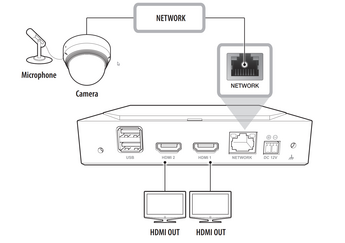 SPD152 Connections