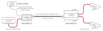 Veracity Powerstar Duo Diagram