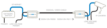 Highwire diagram large