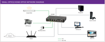 GS308 300 PES schema