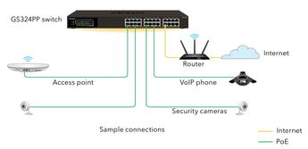 GS324 PP diagram