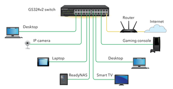 GS324 Schema