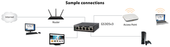 GS305v3 schema