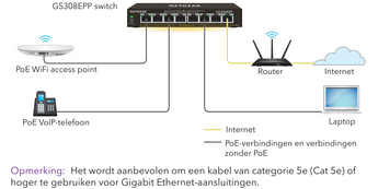 GS308 EPP schema