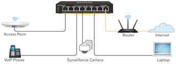 Netgear GS308 EP schema