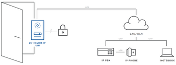 Helios IP Uni Diagram