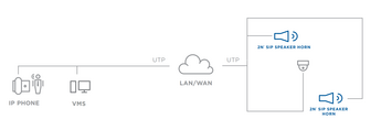 SIP Horn Loudspeaker diagram