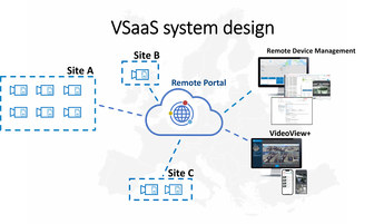 V Saa S system design