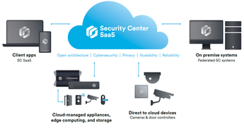 Genetec Saa S 2