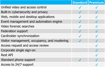 Genetec standard vs premium tabel groot