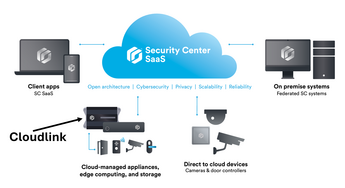 Cloudlink