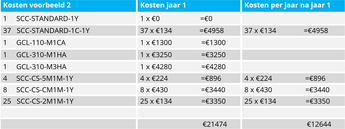 Afbeelding Kosten voorbeeld 2 Genetec Saa S