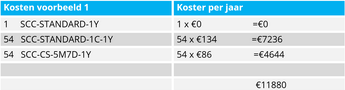 Afbeelding kosten voorbeeld 1 Gentec Saas