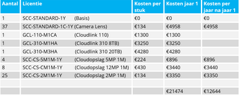 Afbeelding Kosten voorbeeld 2 Genetec Saa S