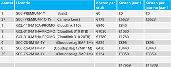 Kosten Voorbeeld 2 Premium afbeelding