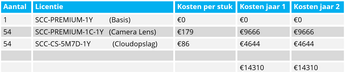 Kosten Voorbeeld 1 Premium afbeelding