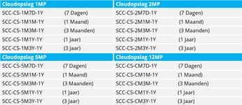 Genetec Cloud Licenties NL