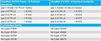 Kostenvergelijking promo 310 8tb
