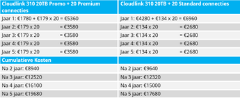 Kostenvergelijking promo 310 20tb