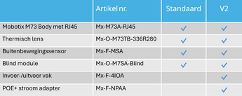 Standrad vs v2 tabel NL