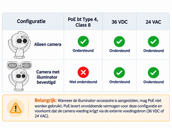 MIC Fusion 9100s Tabel Nederlands