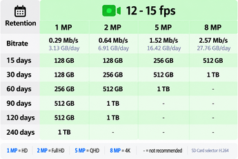 SD Card H 264 12 15 fps