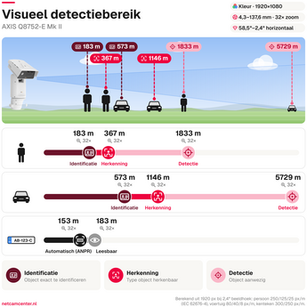 Detection range q8752 e mk ii 35 mm 30 fps visual nl square