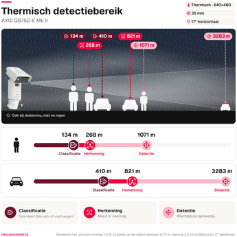 Detection range q8752 e mk ii 35 mm 30 fps thermal nl square