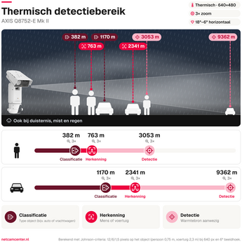 Detection range q8752 e mk ii zoom 30 fps thermal nl square