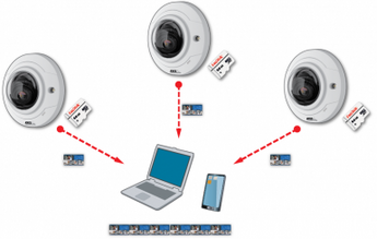 Surveillance Microsdxc 64Gb