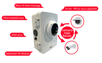 Mobiele Surveillence Set met Accu blog Toepassings foto NL