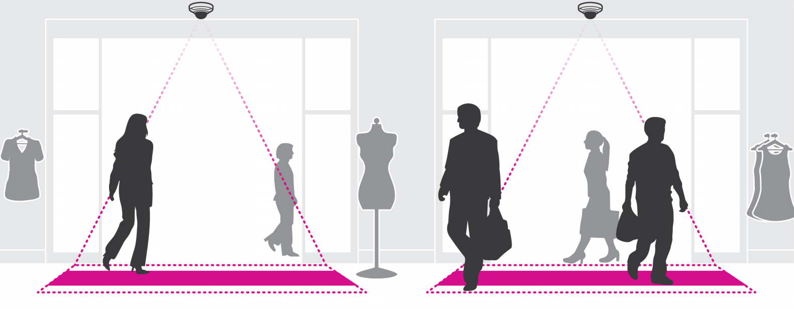 AXIS Occupancy Estimator E-license