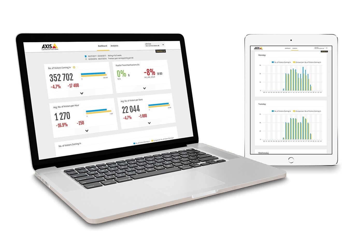 AXIS Store reporter 1 jaar licentie