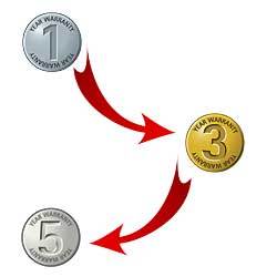 AXIS Garantie uitbreiding Q8722-E 60MM 8.3 Fps